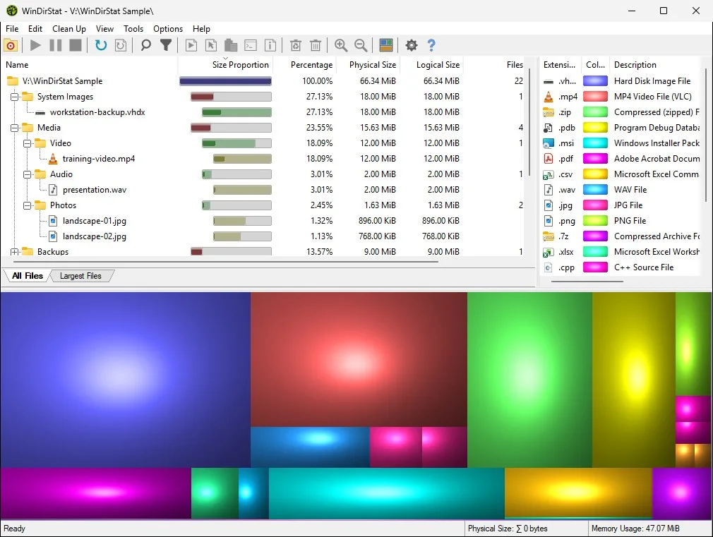 Official WinDirStat window of a sample scan: directory tree with size bars, a color-coded extension list, and a disk usage treemap of nested rectangles sized by file.
